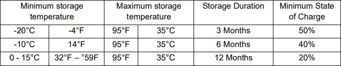 Table  Description automatically generated 