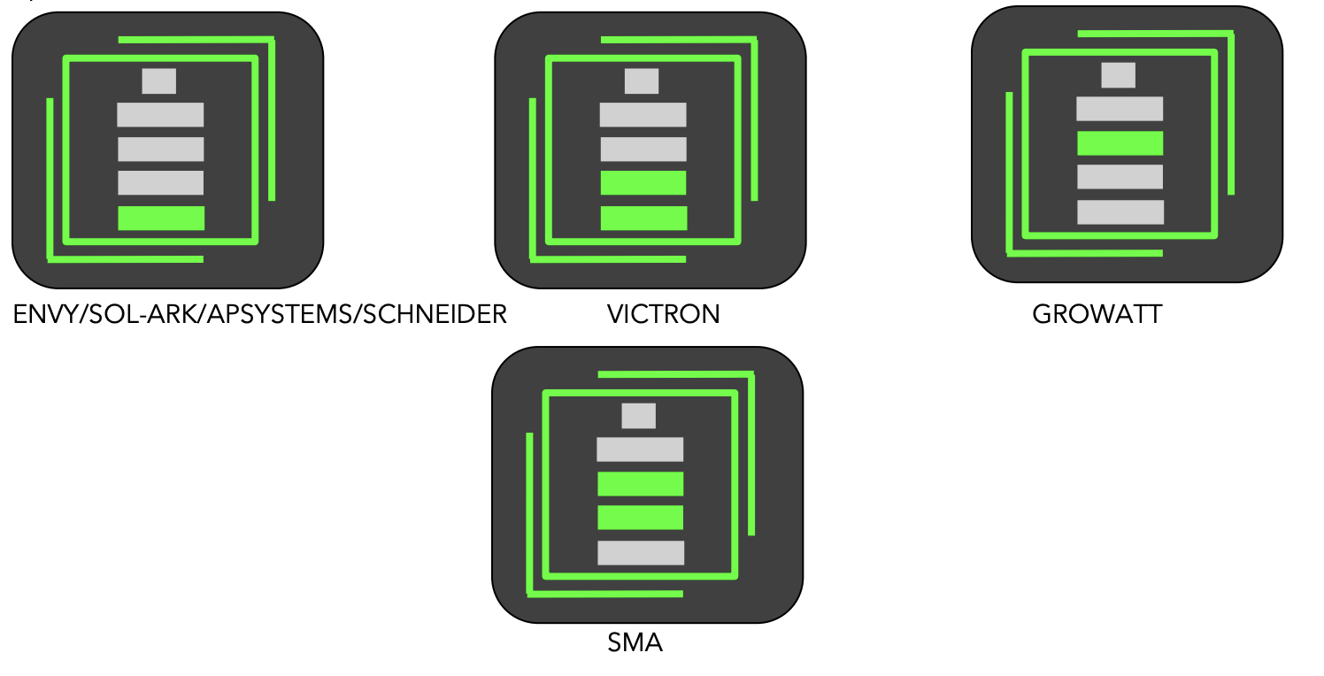 A group of icons with green linesDescription automatically generated