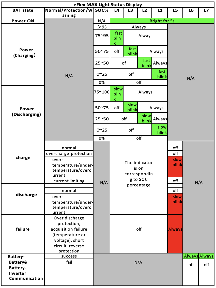 A diagram of a batteryDescription automatically generated