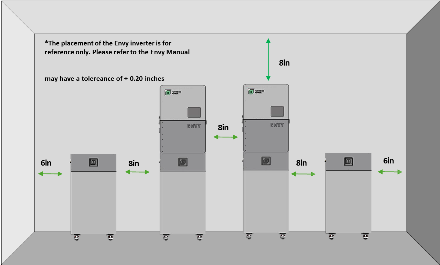 Group 353, Objeto agrupado